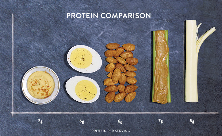 protein-chart-mobile